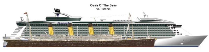 Illustration for article titled El diminuto tamaño del Titanic frente a un supercrucero actual